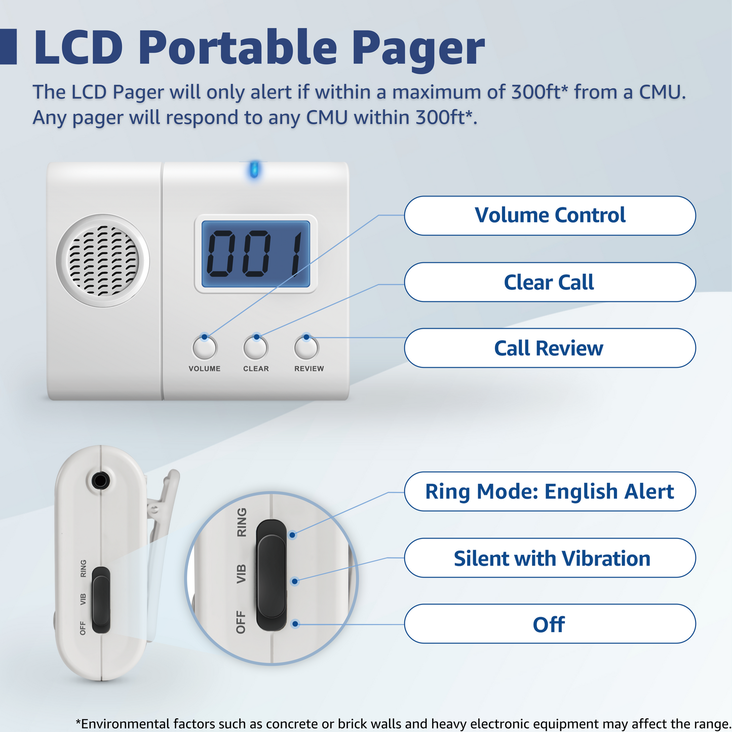 SYNLETT Nurse Call System with 1 Portable Caregiver Pager and 10 Call Buttons