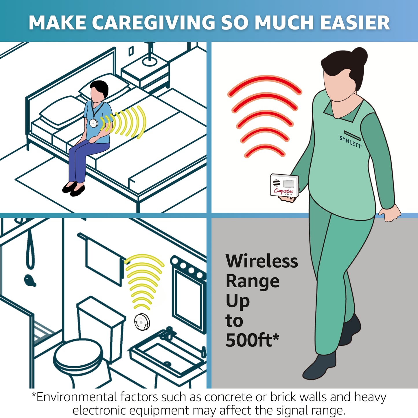 SYNLETT Caregiver LCD Pager with 4 Call Buttons