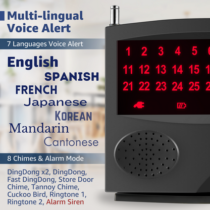 SYNLETT Wireless Calling System with 5 Call/Clear Buttons